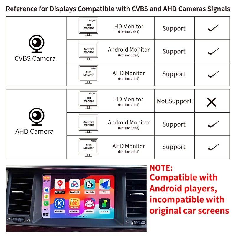 กล้องมองหลังรถยนต์ AHD 1080P 1 - Compact Camera Mirrorless บทวิจารณ์และราคา