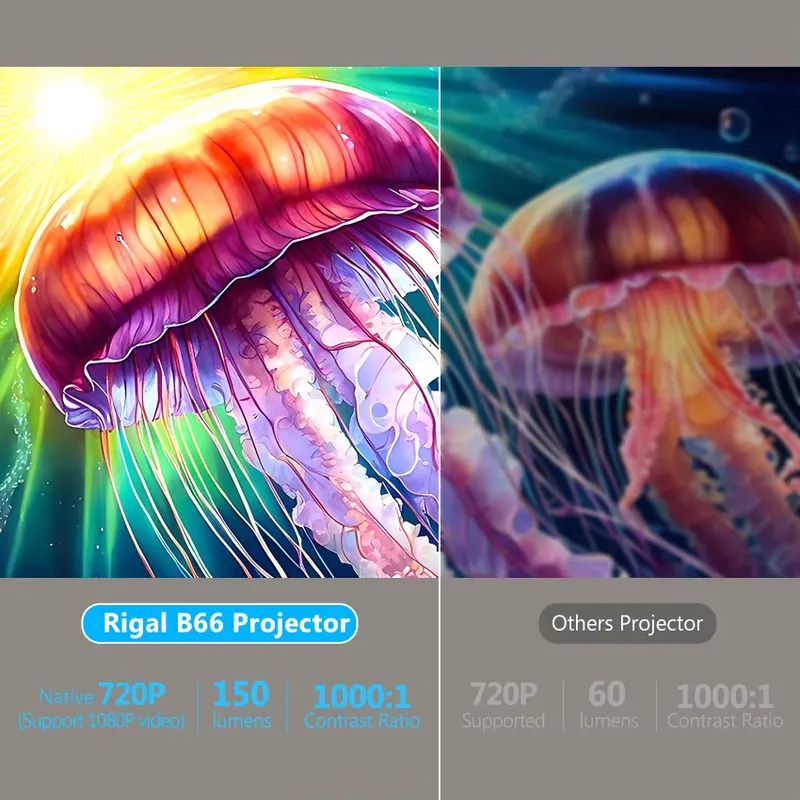 โปรเจคเตอร์ขนาดเล็กพกพา B66 Mi - Mini Projector Portable บทวิจารณ์และราคา